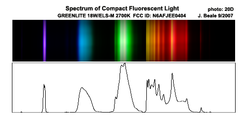 atomic spectra of neon