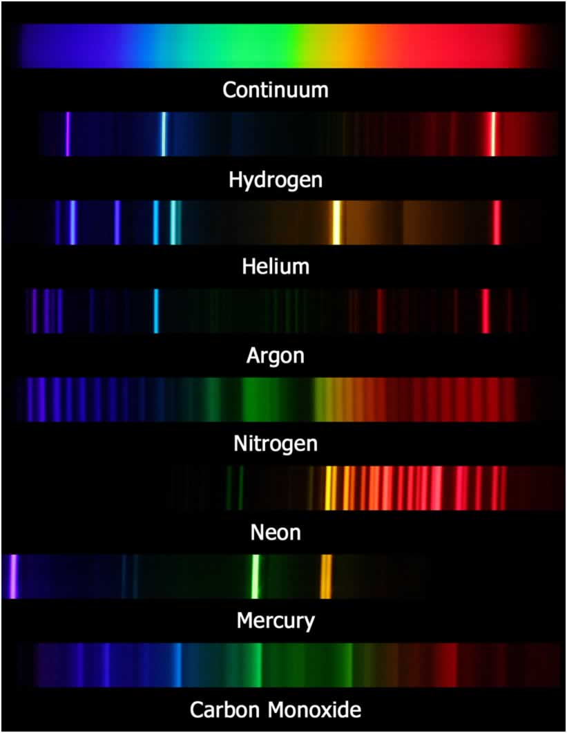 atomic spectra of potassium