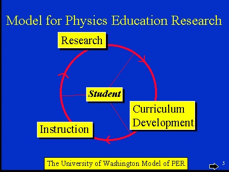 physics science model