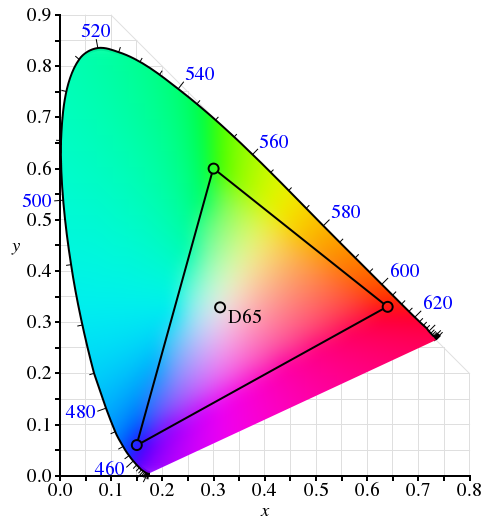 color space