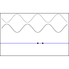 standing wave