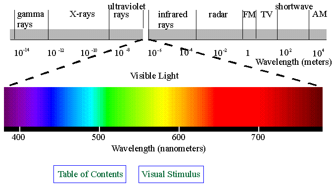 spectrum