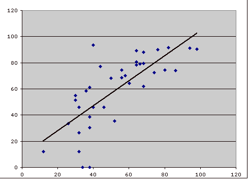 Sheet2 Chart 1