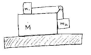 blocks & pulley