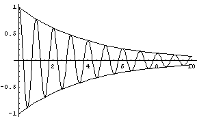 [Graphics:Images/oscillators_gr_15.gif]