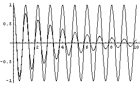 [Graphics:Images/oscillators_gr_19.gif]