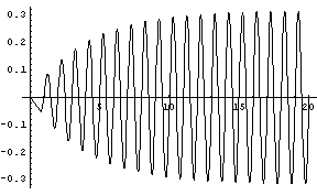 [Graphics:Images/oscillators_gr_36.gif]