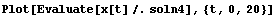 [Graphics:Images/oscillators_gr_40.gif]