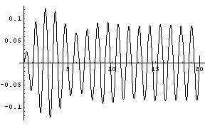 [Graphics:Images/oscillators_gr_41.gif]