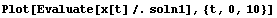 [Graphics:Images/oscillators_gr_6.gif]