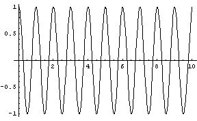 [Graphics:Images/oscillators_gr_7.gif]