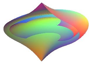 ergosurface and horizon of Kerr